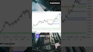 L&T Finance Share Analysis Today | LTF Breakout, Targets ₹260&ndash;300 | Buy on Dips Strategy 2025