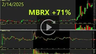 MBRX Stock Replay +71% Moleculin Biotech Inc Stock Review