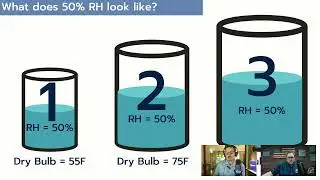 Comparing Relative Humidity and Dew Point as a means to measure the actual humidity in the air.