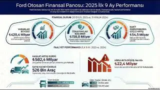 #FROTO FORD OTOMOTİV 2025 3. &Ccedil;EYREK BİLAN&Ccedil;O ANALİZİ: İHRACATIN DEVİNDEN 582 MİLYAR TL HASILAT! 💰