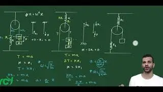 Questions on Spring, Mass and Pulley system | Class 11 | PHYSICS | JEE | GAURAV SAVE