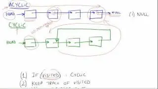 Cyclic or Acyclic Linked List Part 2/4