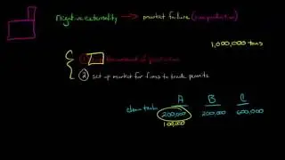Cap and Trade (using Marketable Permits to address Negative Externalities)