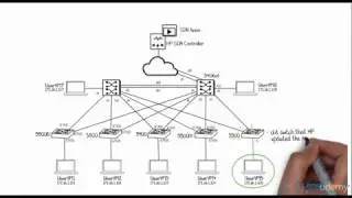 HPE Network Protector SDN Application Part 5 - Demo OpenFlow table interception flows