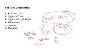 DEPRECIATION CLASS 2 || 1ST YEAR COMMERCE || ACCOUNTANCY IN ASSAMESE ||