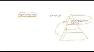 مصطلحات قانونية باللغة الإنجليزية - المحاضرة الرابعة