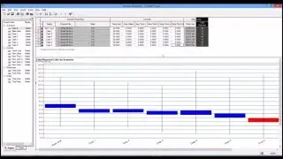 Simulation with Arena: Process Analyzer