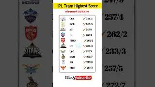 🏏IPL Team Highest Score IPL 2025 CSK, MI, SRH #ipl #ipl2025 #rcb #csk #mi #lsg #srh #gk #gk #shorts