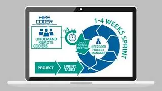 How HireCoder Works