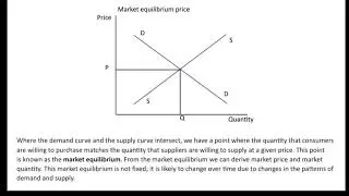 MARKET EQUILIBRIUM /  EXCESS DEMAND / EXCESS SUPPLY/ BA students 