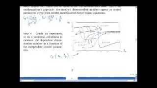 9.3 The engineer's approach to dimensional analysis