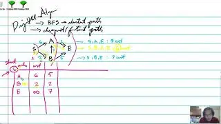 [CSCI201] Tracing Dijkstra's Algorithm (part 1)