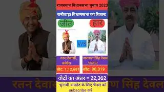 Raniwara(jalore) rajasthan vidhansabha electionresult2023||election||#shorts#ytshorts#news#bjp#inc