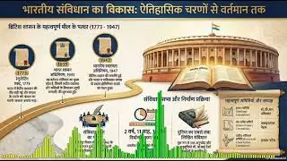 Complete Indian Polity In One Shot | भारतीय राजव्यवस्था | Indian Constitution | भारतीय संविधान 