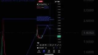 Prediction of CFG coin in 2024 📊📈#shorts #centrifuge #tradingview
