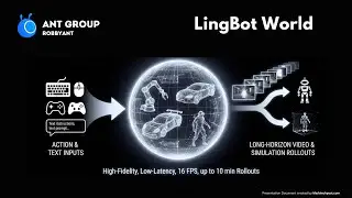 AntGroup Release LingBotWorld, an Open Source Real Time World Model for Interactive Video Simulation