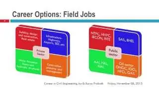 Career in Civil Engineering