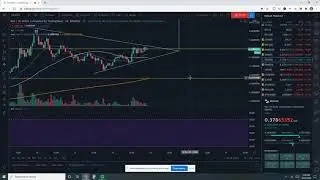 RENUSD not selling off like the market - is there more upside?