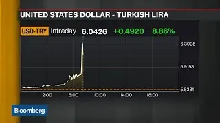 Turkish Lira Hits All-Time Low