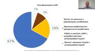 Інтервенції ААП СОП, преавторизація
