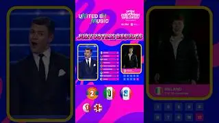 Junior Eurovision 2025 Jury Voting🗳️Results #jesc2025 #junioreurovision2025 #juryvote #shorts #fypシ