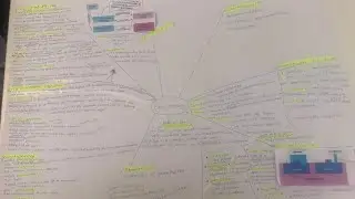 Prøve eksem Farmakologi og medicinhåndtering  ( How to 12 karakter)