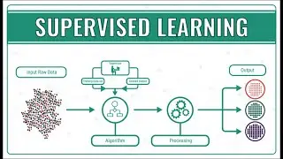 Introduction to Data Science - Supervised Learning