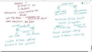 Chapter 1 - Theoretical framework - Meaning and scope - 1