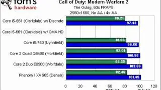 Call of Duty: Modern Warfare 2 System Requirements