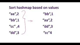 sort hashmap based on values