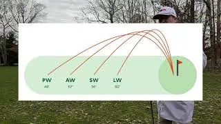 What is a Lob Wedge in Golf?