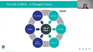 Felicity Hughes presents 'Ore Control - Improving Economic Efficiency & Sustainability in Mining'