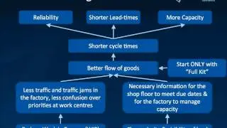 MtO Make to Order TheoryOfConstraints