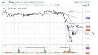 FTSE 100 Forecast April 15, 2020