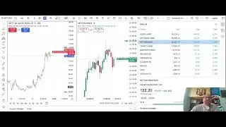 Live Nifty & bank Nifty view last day 2025