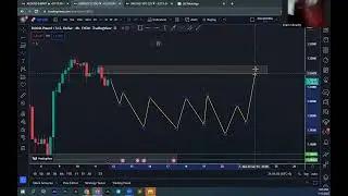 Strong Engulfing Buy and Sell zone with confirmation