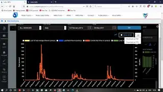 Download stream discharge and water level data for Rivers/Dam in India
