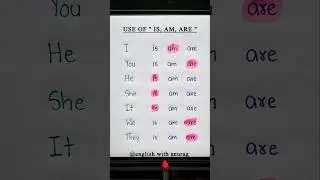 English Grammar Practice 🔥 #english #grammar #education #learning