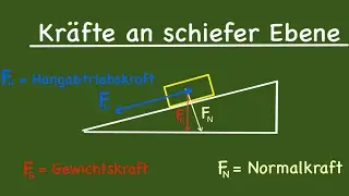 Physik: Die schiefe Ebene