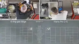 RATIONAL iVario Pro 2-S vs. high-performance commercial 6-burner gas range | RATIONAL