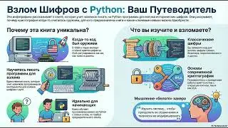 Криптография для всех: первые шаги с PythonОбзор книги «Криптография Python: Взлом шифров программ