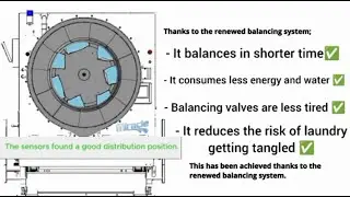 TOLKAR Improved New Balancing System