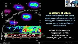 Some science results from CassiniMIMI Magnetospheric IMaging Investigation