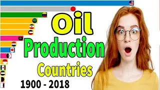 Top Oil Production Countries 1900 - 2018