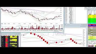 Day Trade Recap - 3.16.21 $APHA $BILI $DOCU $PTON $SNAP