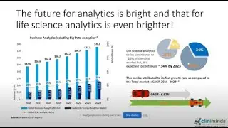 Pharmaceutical Business Analytics - A great career option
