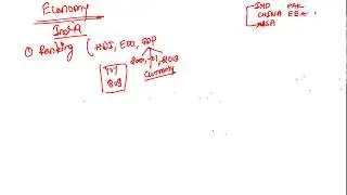 Group Discussion - How to develop content for GD