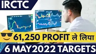 IRCTC SHARE TARGET PRICE | IRCTC SHARE ANALYSIS | IRCTC SHARE PRICE | IRCTC SHARE NEWS TODAY