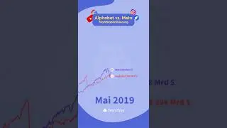 Alphabet vs. Meta 📈 #marketcap