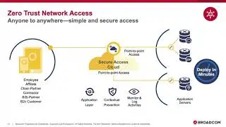 Symantec Web Security Service and Secure Access Cloud Presentation Romsym Data Day 2020